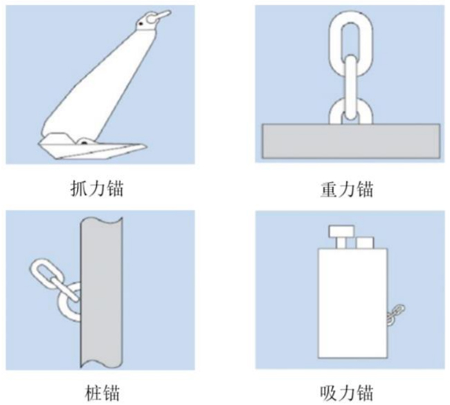 中国漂浮式风电关键技术与挑战